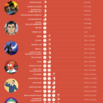 How long will it take to watch - popular tv show total run times