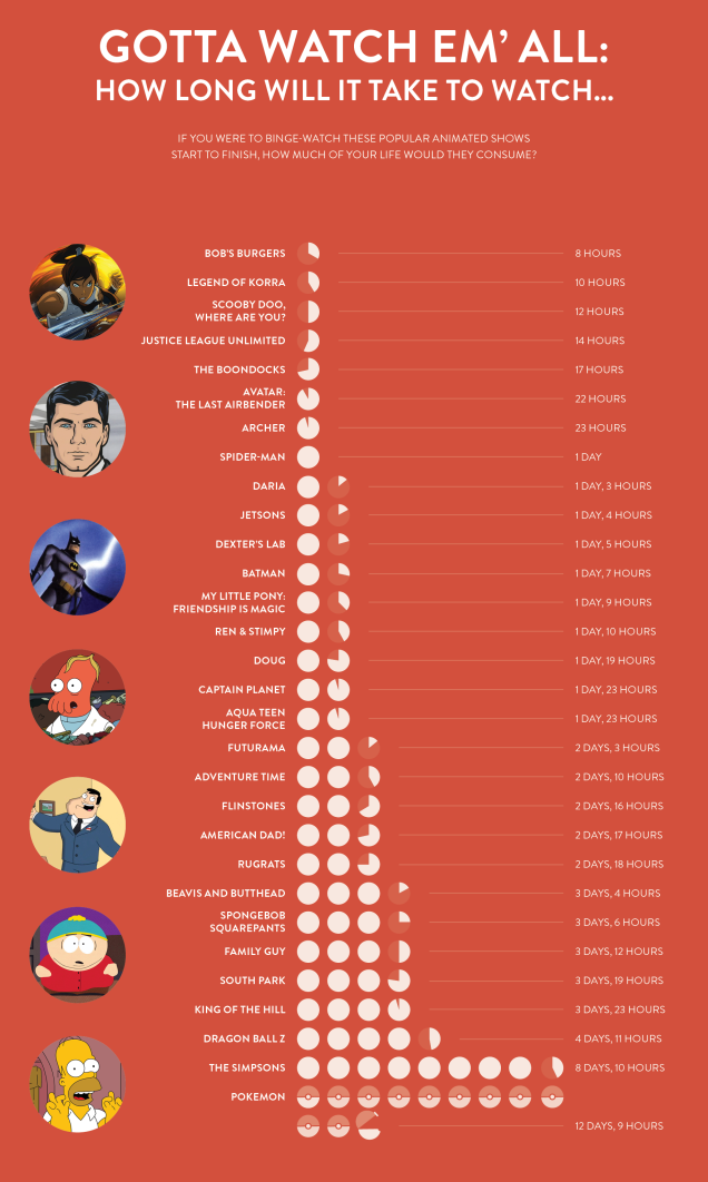 How long will it take to watch - popular tv show total run times
