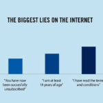 biggest lies on the internet