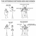 The difference between men and women. 