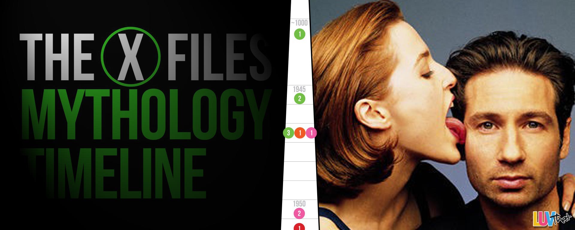 X-FILES Complete Show Timeline gillian anderson david duchovny